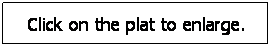 Text Box: Click on the plat to enlarge.
